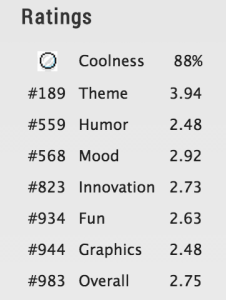 ld31results-tiny-adventure