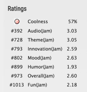 Ludum Dare #32 Results